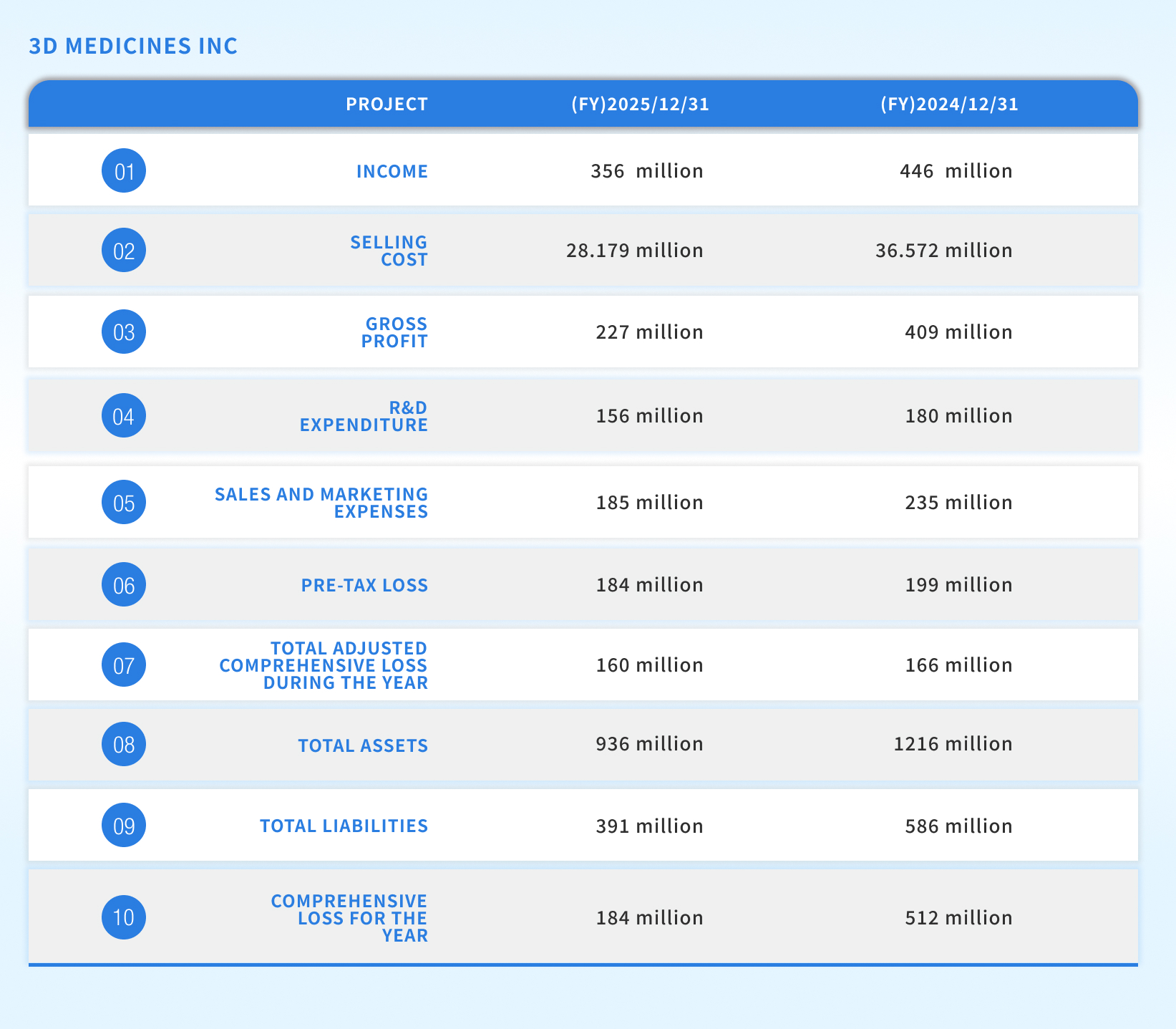 Key Data