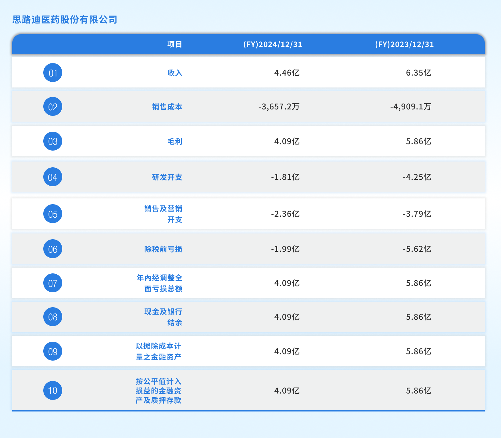 Key Data